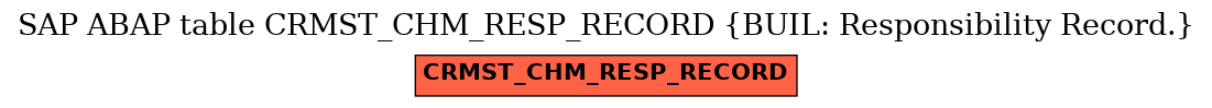 E-R Diagram for table CRMST_CHM_RESP_RECORD (BUIL: Responsibility Record.)
