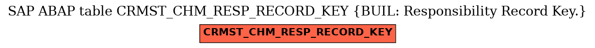 E-R Diagram for table CRMST_CHM_RESP_RECORD_KEY (BUIL: Responsibility Record Key.)