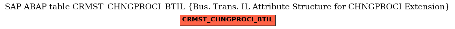 E-R Diagram for table CRMST_CHNGPROCI_BTIL (Bus. Trans. IL Attribute Structure for CHNGPROCI Extension)