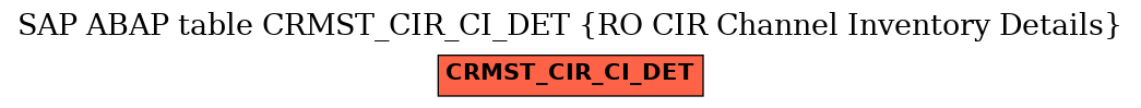 E-R Diagram for table CRMST_CIR_CI_DET (RO CIR Channel Inventory Details)