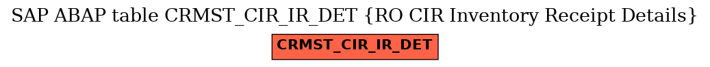 E-R Diagram for table CRMST_CIR_IR_DET (RO CIR Inventory Receipt Details)
