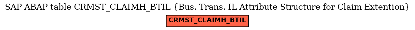E-R Diagram for table CRMST_CLAIMH_BTIL (Bus. Trans. IL Attribute Structure for Claim Extention)
