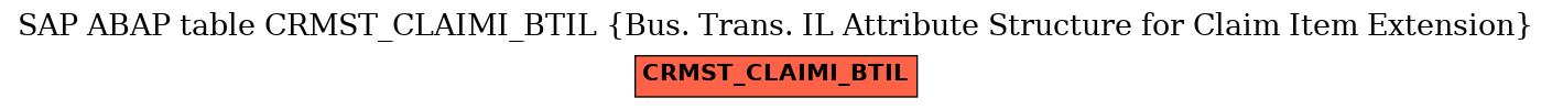 E-R Diagram for table CRMST_CLAIMI_BTIL (Bus. Trans. IL Attribute Structure for Claim Item Extension)