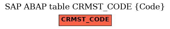 E-R Diagram for table CRMST_CODE (Code)