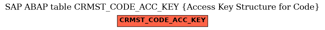 E-R Diagram for table CRMST_CODE_ACC_KEY (Access Key Structure for Code)