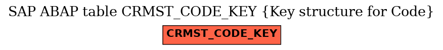 E-R Diagram for table CRMST_CODE_KEY (Key structure for Code)