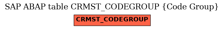 E-R Diagram for table CRMST_CODEGROUP (Code Group)