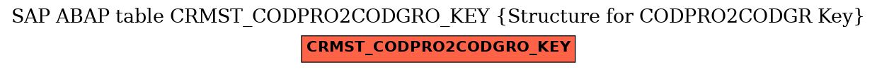 E-R Diagram for table CRMST_CODPRO2CODGRO_KEY (Structure for CODPRO2CODGR Key)