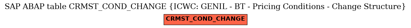 E-R Diagram for table CRMST_COND_CHANGE (ICWC: GENIL - BT - Pricing Conditions - Change Structure)