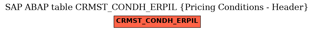 E-R Diagram for table CRMST_CONDH_ERPIL (Pricing Conditions - Header)