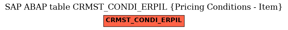 E-R Diagram for table CRMST_CONDI_ERPIL (Pricing Conditions - Item)