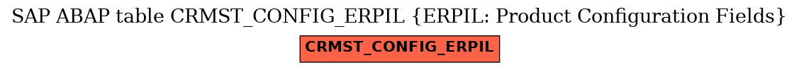 E-R Diagram for table CRMST_CONFIG_ERPIL (ERPIL: Product Configuration Fields)