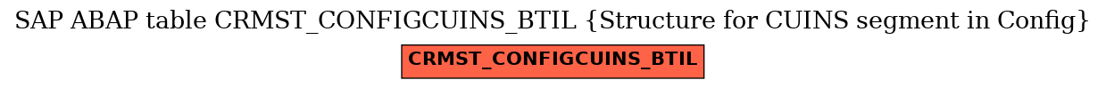 E-R Diagram for table CRMST_CONFIGCUINS_BTIL (Structure for CUINS segment in Config)
