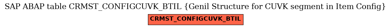 E-R Diagram for table CRMST_CONFIGCUVK_BTIL (Genil Structure for CUVK segment in Item Config)