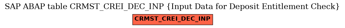 E-R Diagram for table CRMST_CREI_DEC_INP (Input Data for Deposit Entitlement Check)