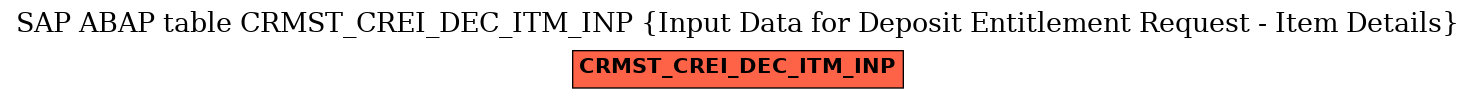 E-R Diagram for table CRMST_CREI_DEC_ITM_INP (Input Data for Deposit Entitlement Request - Item Details)