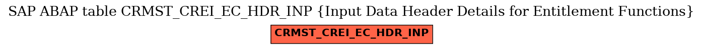 E-R Diagram for table CRMST_CREI_EC_HDR_INP (Input Data Header Details for Entitlement Functions)