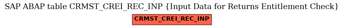 E-R Diagram for table CRMST_CREI_REC_INP (Input Data for Returns Entitlement Check)