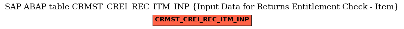 E-R Diagram for table CRMST_CREI_REC_ITM_INP (Input Data for Returns Entitlement Check - Item)