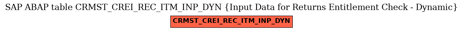 E-R Diagram for table CRMST_CREI_REC_ITM_INP_DYN (Input Data for Returns Entitlement Check - Dynamic)
