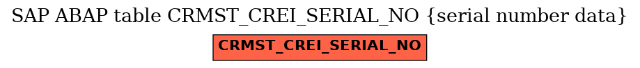 E-R Diagram for table CRMST_CREI_SERIAL_NO (serial number data)