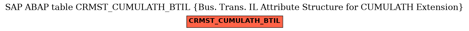 E-R Diagram for table CRMST_CUMULATH_BTIL (Bus. Trans. IL Attribute Structure for CUMULATH Extension)
