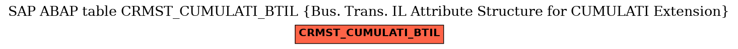 E-R Diagram for table CRMST_CUMULATI_BTIL (Bus. Trans. IL Attribute Structure for CUMULATI Extension)