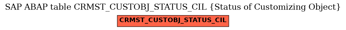 E-R Diagram for table CRMST_CUSTOBJ_STATUS_CIL (Status of Customizing Object)