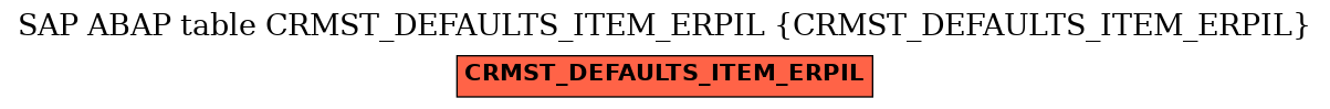 E-R Diagram for table CRMST_DEFAULTS_ITEM_ERPIL (CRMST_DEFAULTS_ITEM_ERPIL)