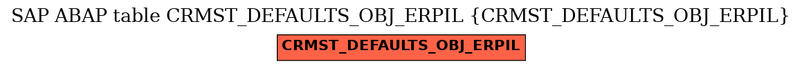 E-R Diagram for table CRMST_DEFAULTS_OBJ_ERPIL (CRMST_DEFAULTS_OBJ_ERPIL)