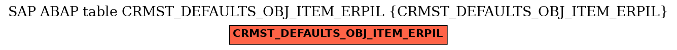 E-R Diagram for table CRMST_DEFAULTS_OBJ_ITEM_ERPIL (CRMST_DEFAULTS_OBJ_ITEM_ERPIL)