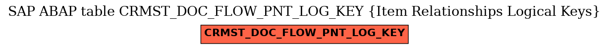 E-R Diagram for table CRMST_DOC_FLOW_PNT_LOG_KEY (Item Relationships Logical Keys)