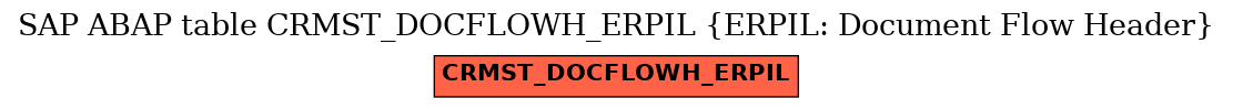 E-R Diagram for table CRMST_DOCFLOWH_ERPIL (ERPIL: Document Flow Header)