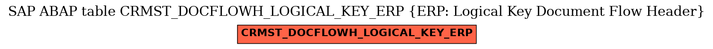 E-R Diagram for table CRMST_DOCFLOWH_LOGICAL_KEY_ERP (ERP: Logical Key Document Flow Header)