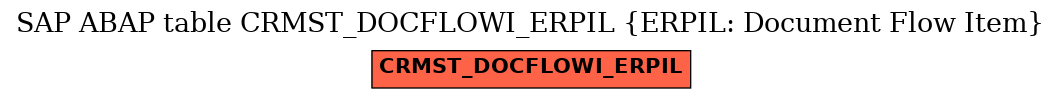 E-R Diagram for table CRMST_DOCFLOWI_ERPIL (ERPIL: Document Flow Item)