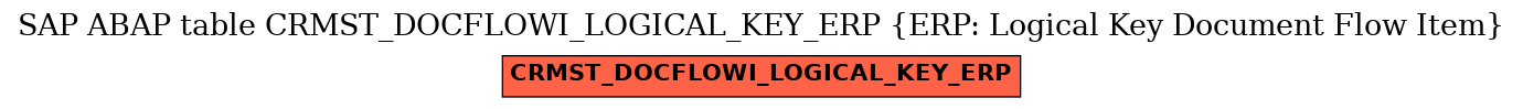 E-R Diagram for table CRMST_DOCFLOWI_LOGICAL_KEY_ERP (ERP: Logical Key Document Flow Item)