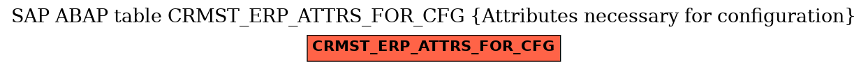 E-R Diagram for table CRMST_ERP_ATTRS_FOR_CFG (Attributes necessary for configuration)