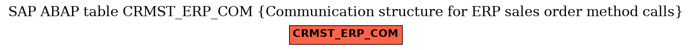 E-R Diagram for table CRMST_ERP_COM (Communication structure for ERP sales order method calls)