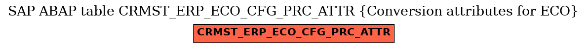 E-R Diagram for table CRMST_ERP_ECO_CFG_PRC_ATTR (Conversion attributes for ECO)