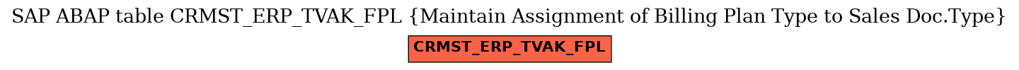 E-R Diagram for table CRMST_ERP_TVAK_FPL (Maintain Assignment of Billing Plan Type to Sales Doc.Type)