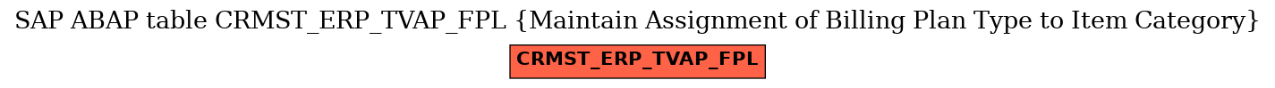 E-R Diagram for table CRMST_ERP_TVAP_FPL (Maintain Assignment of Billing Plan Type to Item Category)