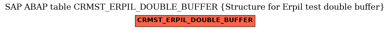 E-R Diagram for table CRMST_ERPIL_DOUBLE_BUFFER (Structure for Erpil test double buffer)