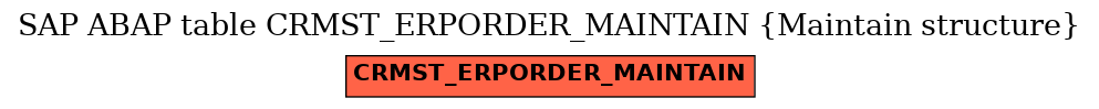 E-R Diagram for table CRMST_ERPORDER_MAINTAIN (Maintain structure)