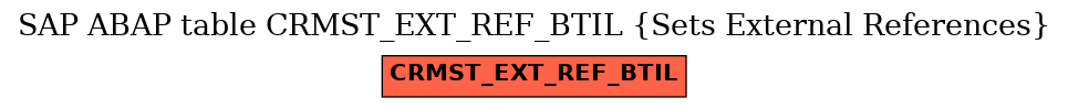 E-R Diagram for table CRMST_EXT_REF_BTIL (Sets External References)