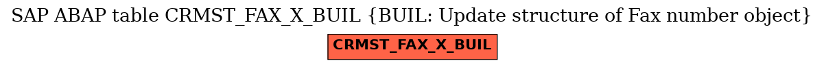 E-R Diagram for table CRMST_FAX_X_BUIL (BUIL: Update structure of Fax number object)