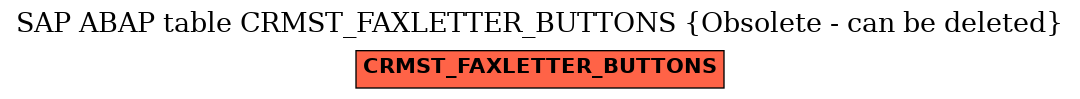 E-R Diagram for table CRMST_FAXLETTER_BUTTONS (Obsolete - can be deleted)