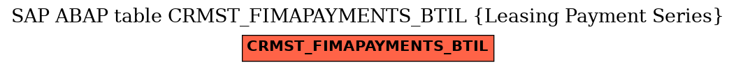 E-R Diagram for table CRMST_FIMAPAYMENTS_BTIL (Leasing Payment Series)