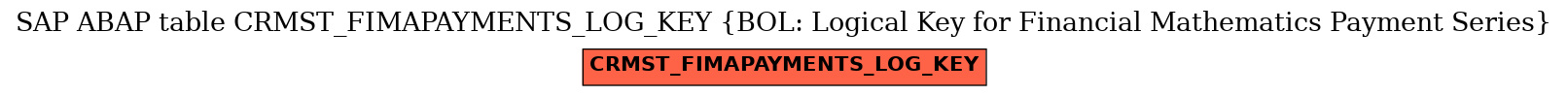 E-R Diagram for table CRMST_FIMAPAYMENTS_LOG_KEY (BOL: Logical Key for Financial Mathematics Payment Series)