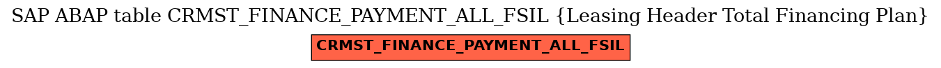 E-R Diagram for table CRMST_FINANCE_PAYMENT_ALL_FSIL (Leasing Header Total Financing Plan)