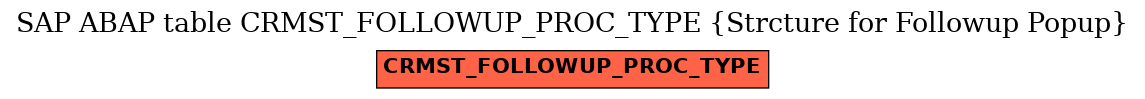 E-R Diagram for table CRMST_FOLLOWUP_PROC_TYPE (Strcture for Followup Popup)